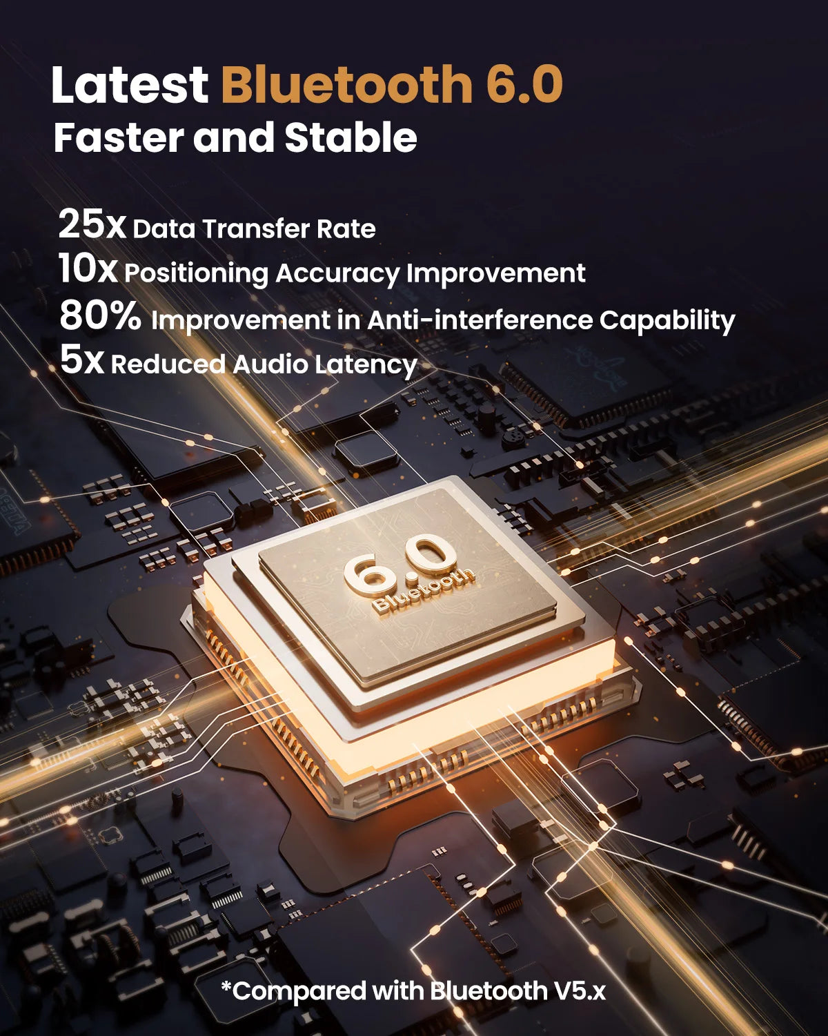 Acer OHR205 Wireless Bluetooth 6.0 Headphones Foldable Over-Ear Headphones Memory Foam Earpads Multipoint