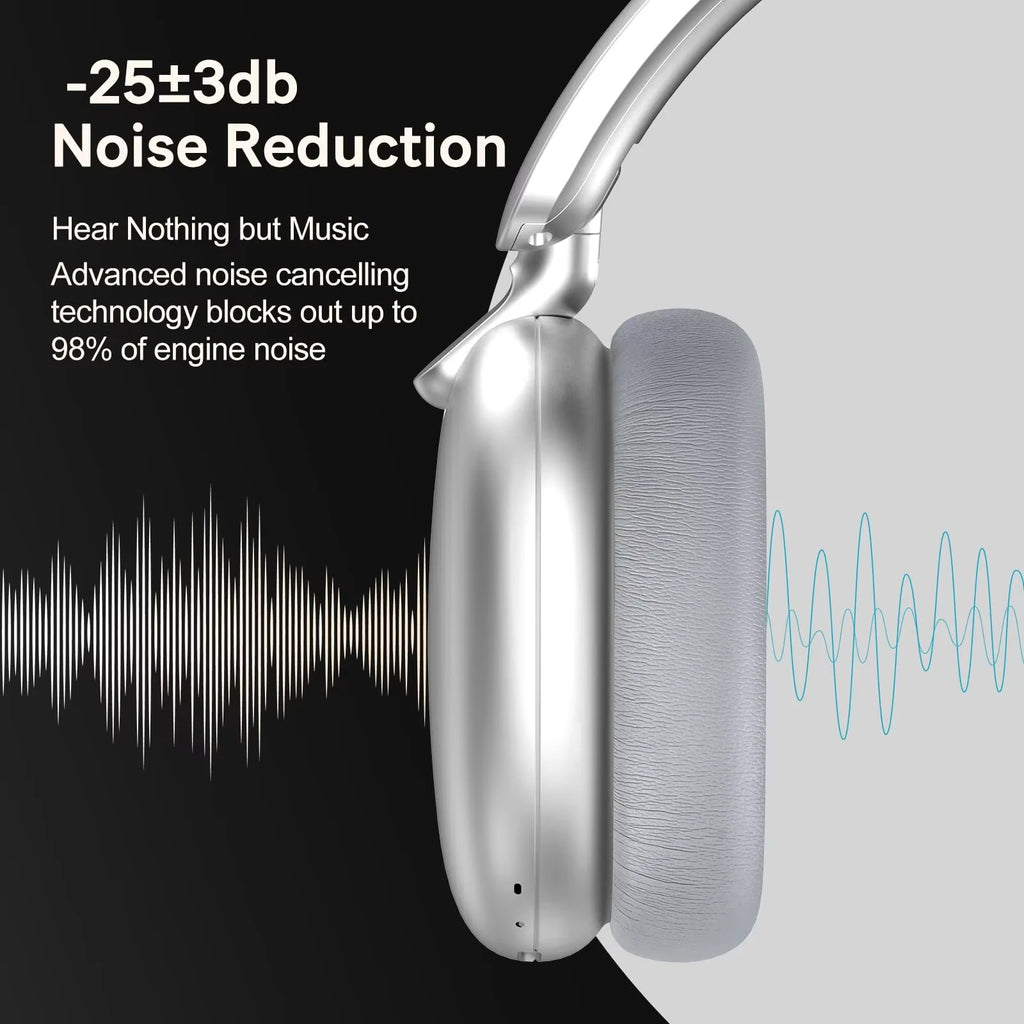 B36 Wireless Bluetooth 5.3 Over-Ear Headphones with ANC Noise Cancelling 8H Playtime Ergonomic Design HD Microphone Foldable